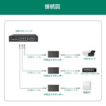 PoE extender