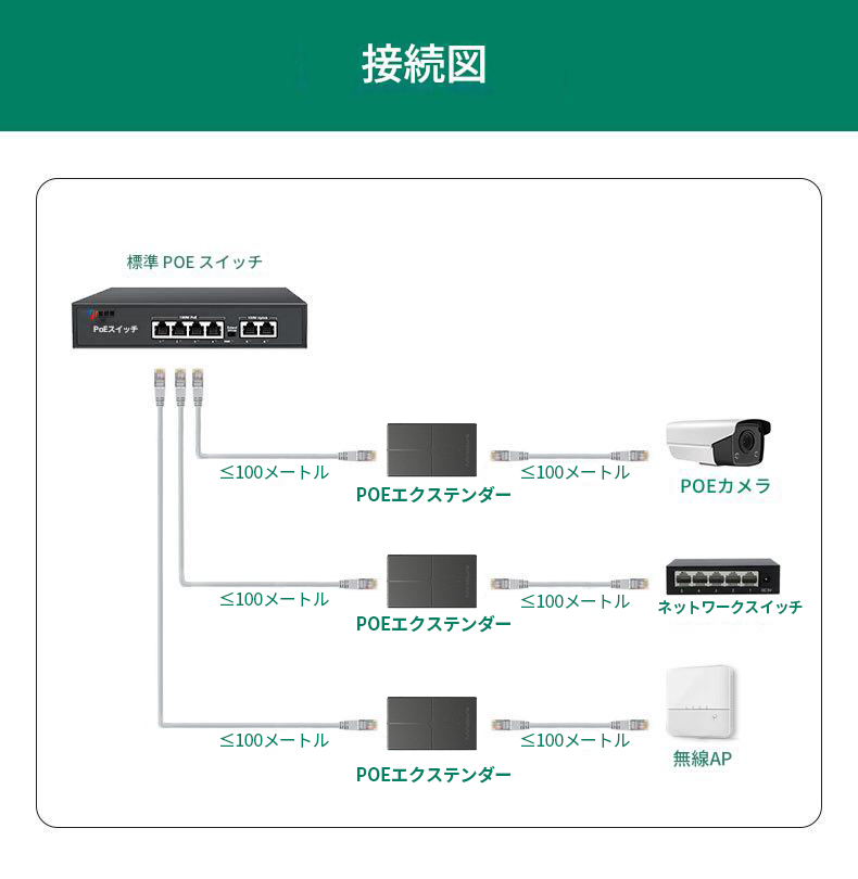 PoE extender