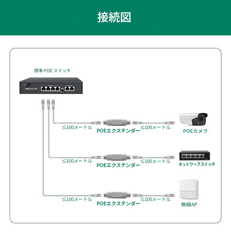 waterproof extender